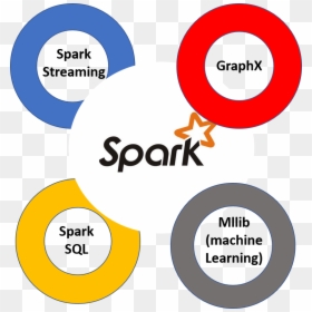 Apache Spark Mllib Graphx, HD Png Download - notebook lines png