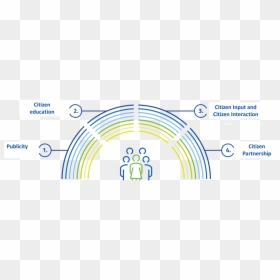 Circle, HD Png Download - rainbowpng