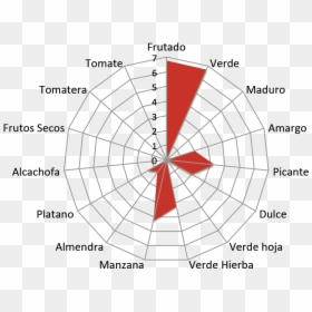 Circle, HD Png Download - platano png