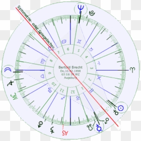 Transparent Mone Png - Erd Horoskop Häuser In Der Hamburger Schule Astrologie, Png Download - mone png
