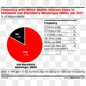 Internet Use In Indonesia, HD Png Download - bbm png
