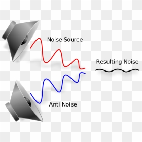 Noise Computer Science, HD Png Download - noice png
