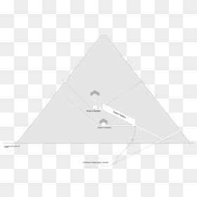 Great Pyramid Diagram, HD Png Download - egyptian pyramid png