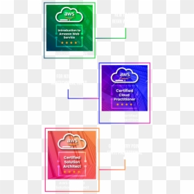 Colorfulness, HD Png Download - ase certification png