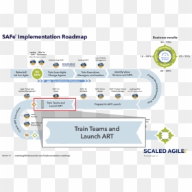 Safe Implementation Roadmap, HD Png Download - ase certification png