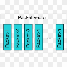 Vector Packet Processing, HD Png Download - tech vector png