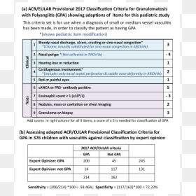 Acr Eular Sle Criteria 2017, HD Png Download - gpa png