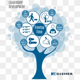 Best Leader, HD Png Download - tree top png