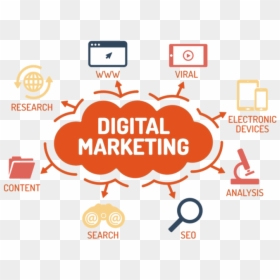 Digital Marketing Images Hd Png, Transparent Png - digital marketing png images