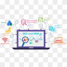 Digital Marketing Seo Sem, HD Png Download - digital marketing png images
