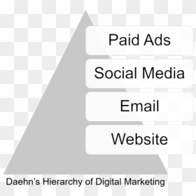 Academy Mortgage, HD Png Download - digital marketing png images