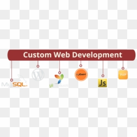 Custom Web Development Company India, HD Png Download - website development png