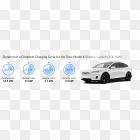 Etron Charging Time, HD Png Download - tesla png