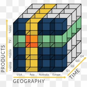Olap Cube, HD Png Download - transparent cube png