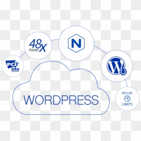Image - Circle, HD Png Download - web hosting png