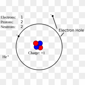 Electron Hole Pair, HD Png Download - hole in the ground png