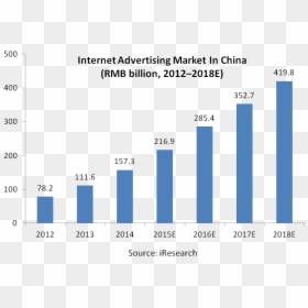 China - Online Advertising Market Growth, HD Png Download - baidu png