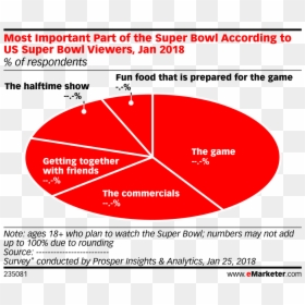 Influencer Tiers, HD Png Download - super bowl 2018 png