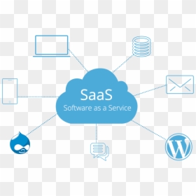 Saas Software As A Service, HD Png Download - internet cloud png