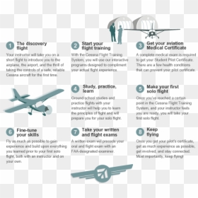 The Cessna Pilot Center Method - Roadmap To Become A Pilot, HD Png Download - cessna png