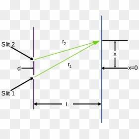 Double Slit Experiment, HD Png Download - double line png
