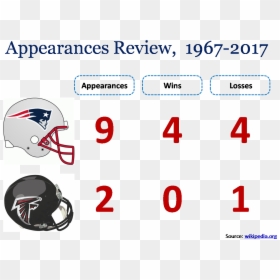 Super Bowl Appearances Review In Powerpoint Template - New England Patriots, HD Png Download - super bowl li png