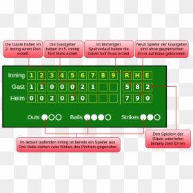 Transparent Baseball Scoreboard Png - Baseball Punktetafel, Png Download - baseball base png