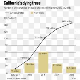 Screenshot, HD Png Download - dying tree png