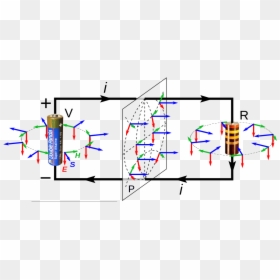 Circuit Board Vector Png - Poynting Vector Conductor, Transparent Png - circuit vector png