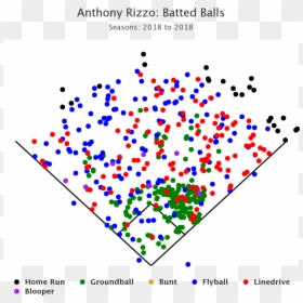 Screenshot, HD Png Download - anthony rizzo png