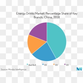 Picture13 - Global Market Share Energy Drinks, HD Png Download - rockstar energy png
