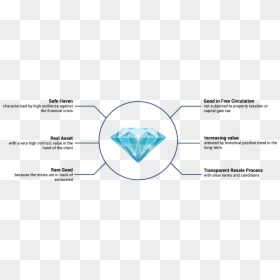 Triangle, HD Png Download - diamond ore png
