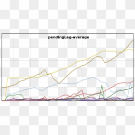 Flagged Revs Pendinglag-average 201506 - Plot, HD Png Download - lag png