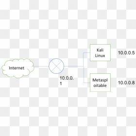 Shows The Shows The Topology Of The Virtual Lab You - Circle, HD Png Download - kali linux png