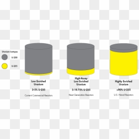 Uranium Nuclear Centrifuge, HD Png Download - uranium png