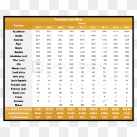 Table, HD Png Download - uranium png