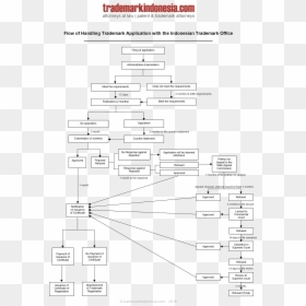 Diagram, HD Png Download - registered mark png