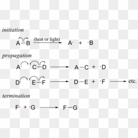 Image020 - Free Radical Propagation, HD Png Download - radical png