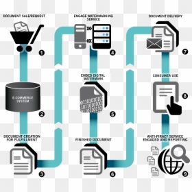 Picture2[1] - Evolution Of Ebooks, HD Png Download - png watermarks