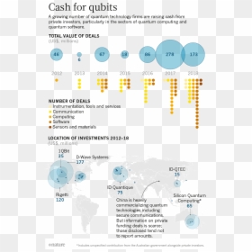 Investment In Quantum Computing, HD Png Download - quantum png