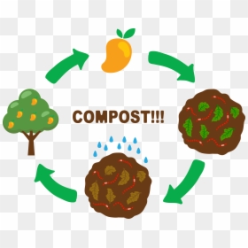 Compost Clip Art Png, Transparent Png - thoranam images png