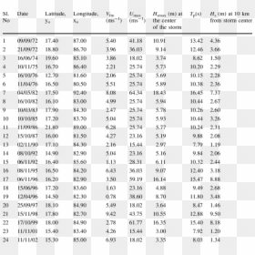 Gram Negative Bacteria Table, HD Png Download - waves png