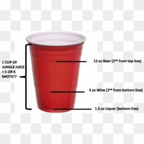 Solo Cup Standard Drink, HD Png Download - red solo cup png
