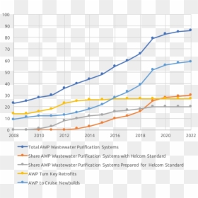 Advanced Wastewater Purification Awp Systems, HD Png Download - awp png