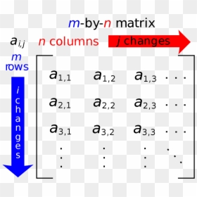 Matrix In Mathematics, HD Png Download - matrix numbers png