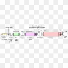 Lgm 30 Minuteman Stages, HD Png Download - minuteman png
