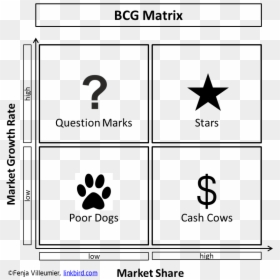 Bcg Matrix - Read More Layout, HD Png Download - matrix numbers png