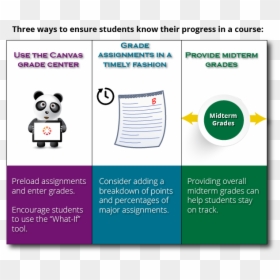 Three Ways To Ensure Students Know Their Progress In - Giving Grades To Students, HD Png Download - grades png