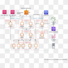 Expedia Global Deals Engine Architecture - Aws Visual Paradigm, HD Png Download - expedia png