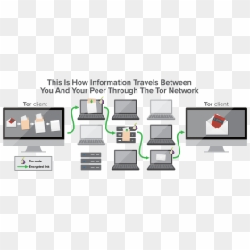 What Is A Tor Network - Usa Network, HD Png Download - tor png